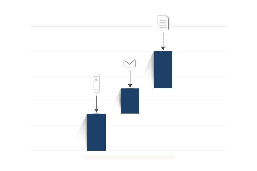 Graphique répartition. Des couts en comptabilité analytique