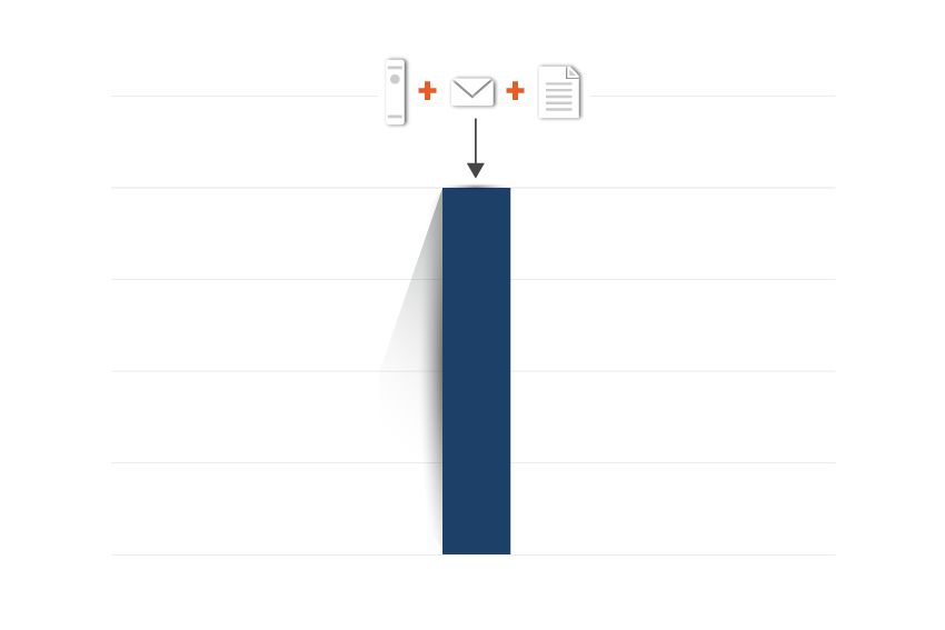 Graphique principe de comptabilité analytique. 